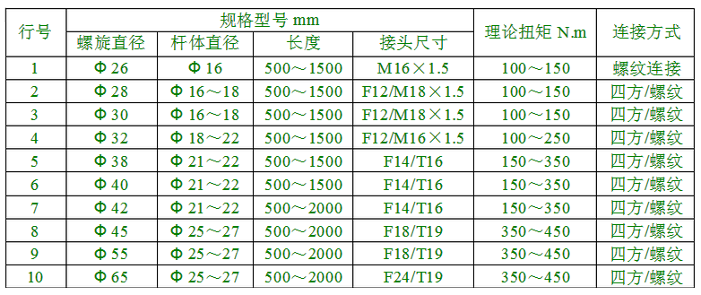 煤鉆桿尺寸表