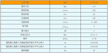 MQT-120/2.7����^�U�@�C(j��)����(sh��)
